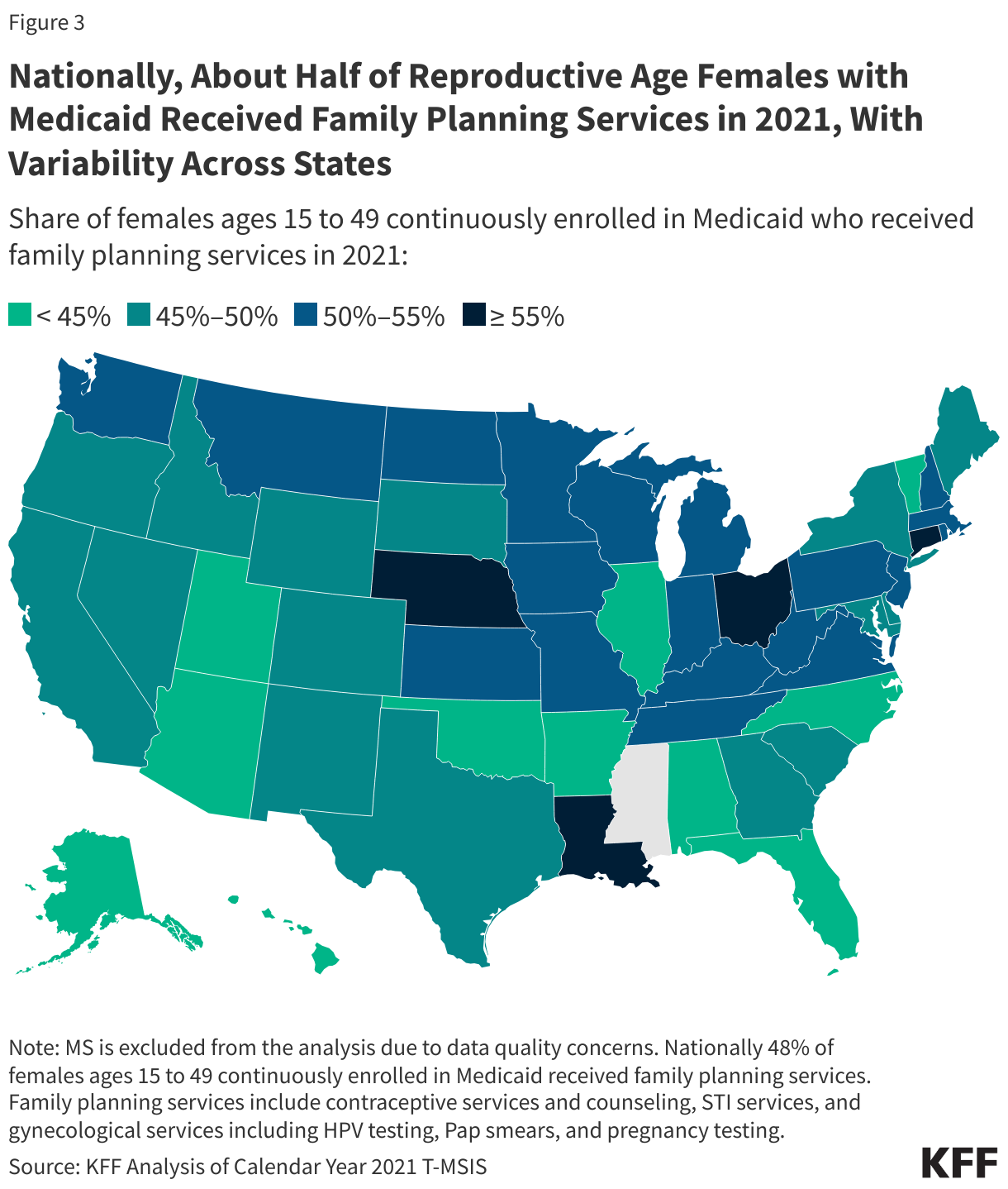 Nationally, About Half of Reproductive Age Females with Medicaid Received Family Planning Services in 2021, With Variability Across States data chart