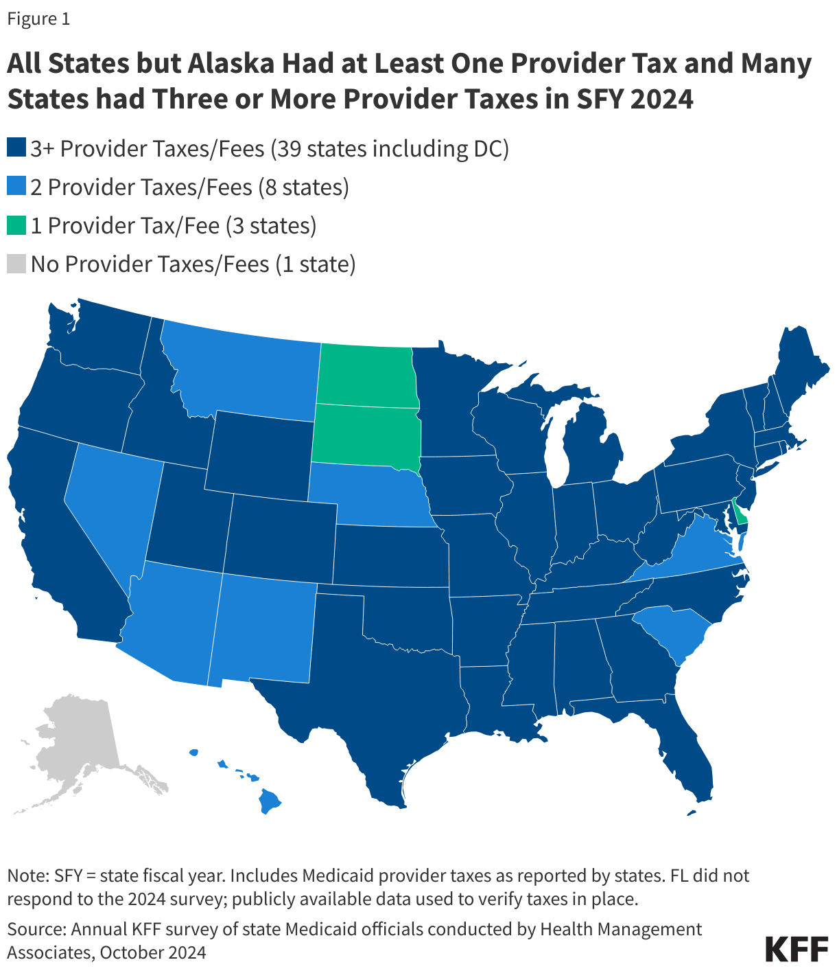 All States but Alaska Had at Least One Provider Tax and Many States had Three or More Provider Taxes in SFY 2024 data chart